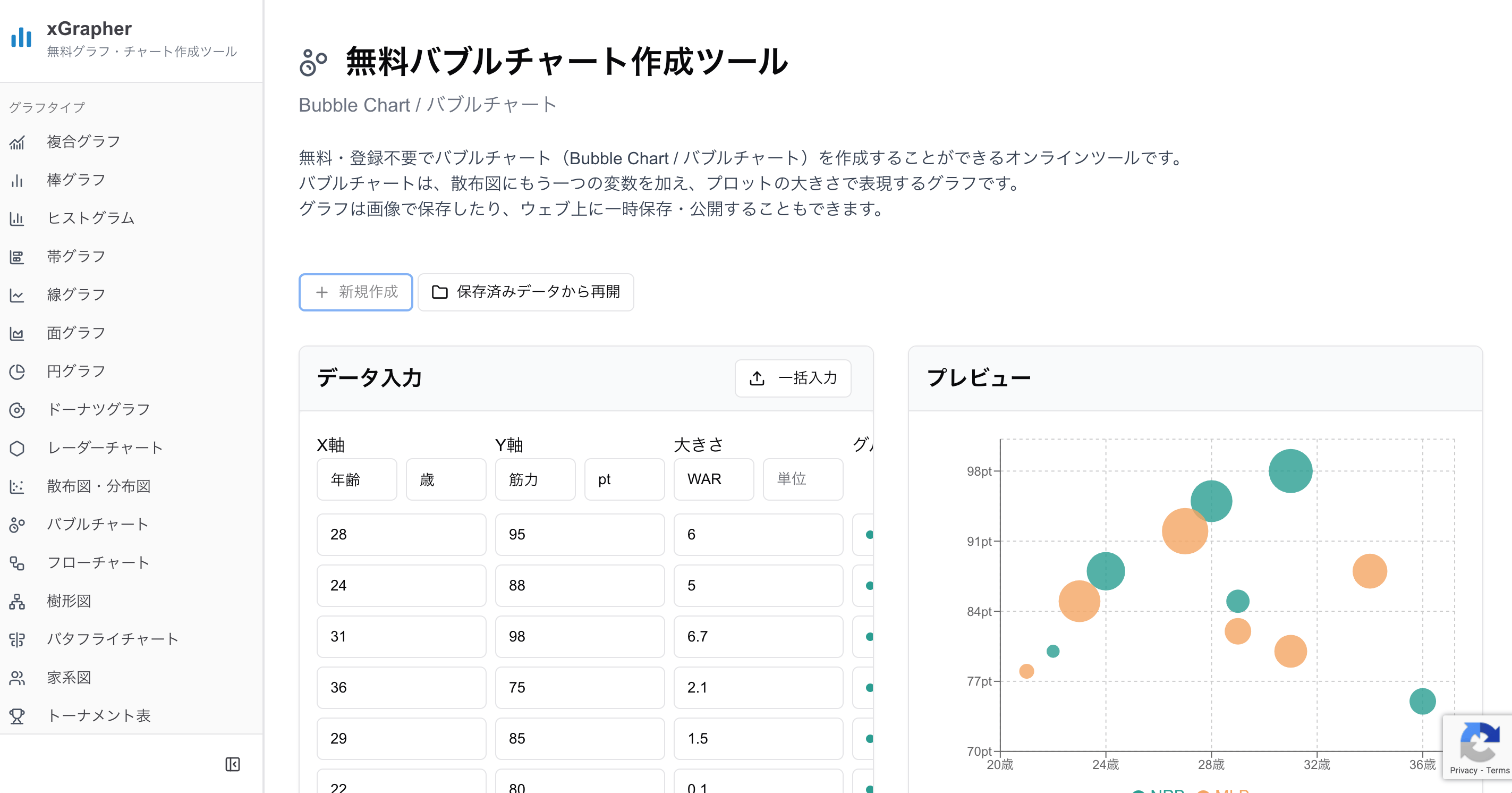 xGrapherのバブルチャート作成ツール